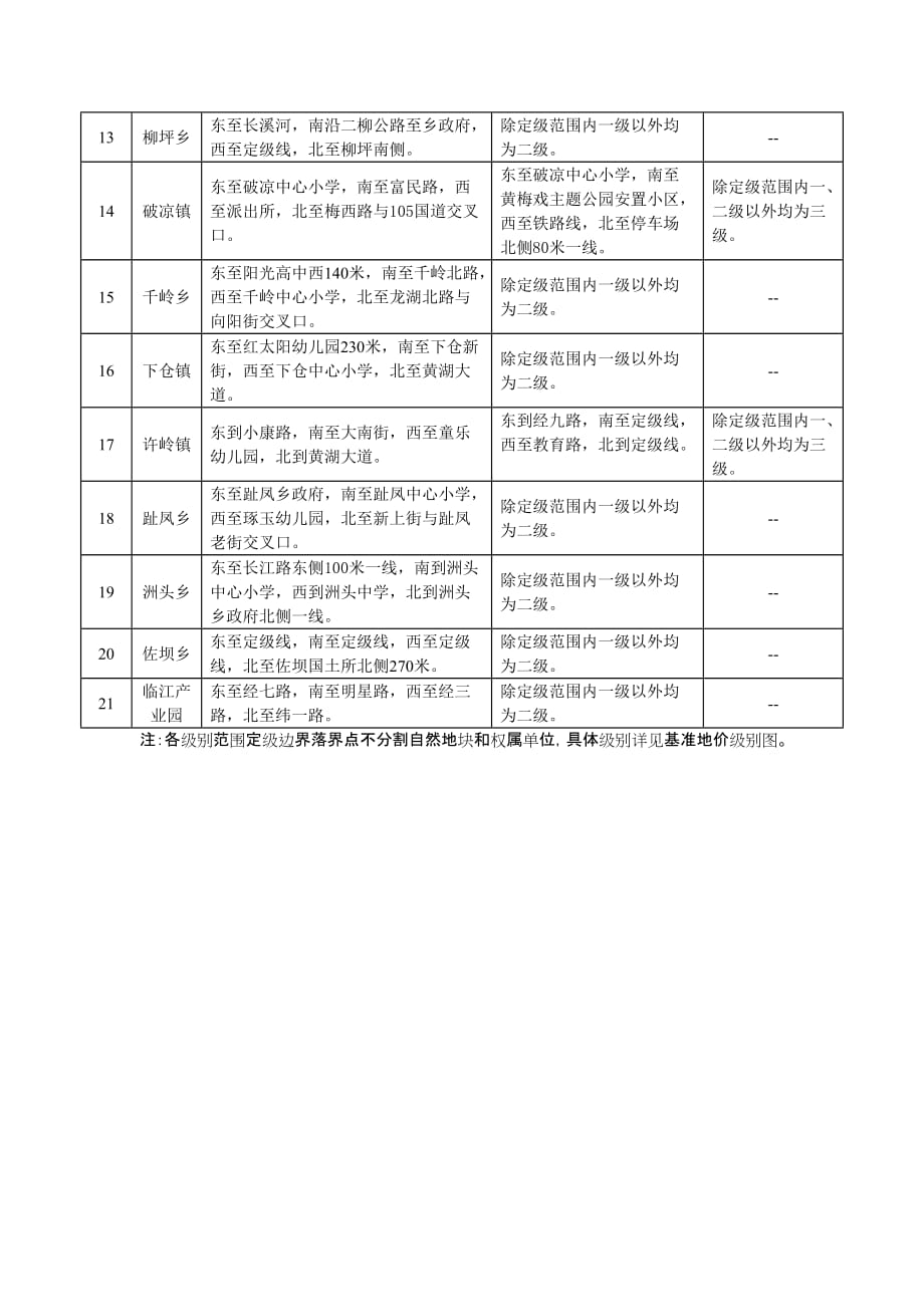 宿松县各乡镇土地级别分布范围表_第2页