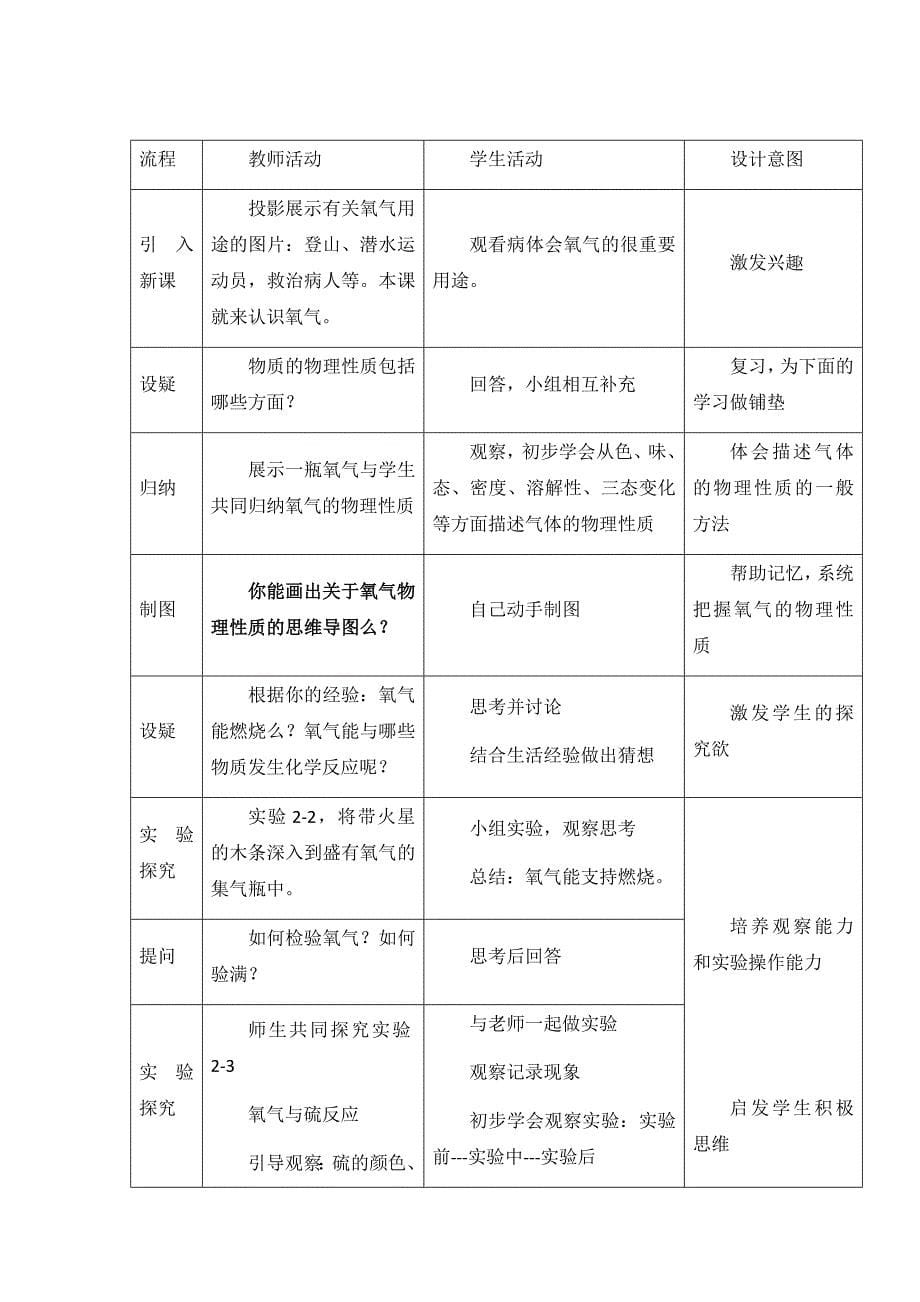 《思维导图在初中化学教学中的应用研究》--氧气教学设计_第5页