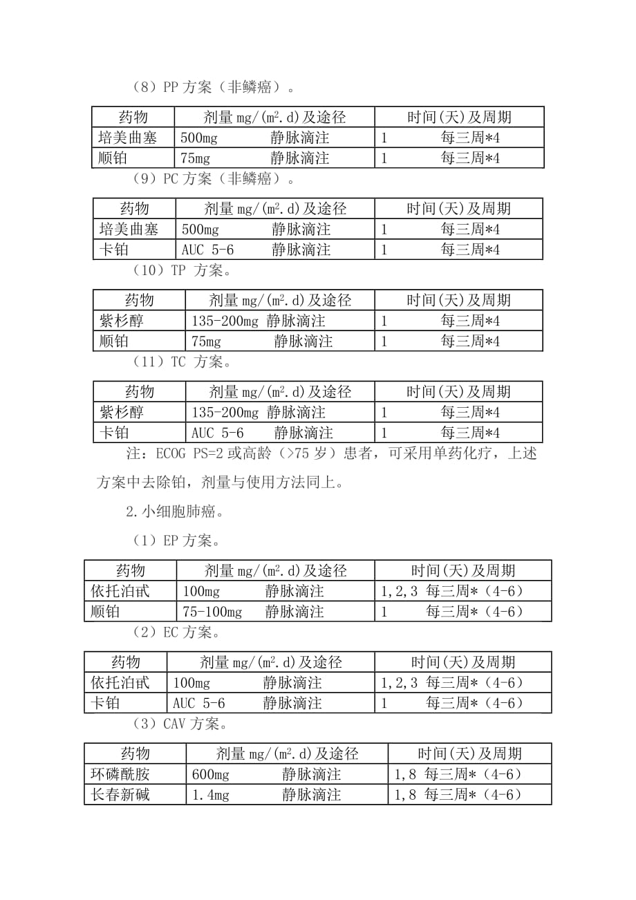 原发性肺癌内科治疗临床路径常规操作-南山医院_第4页