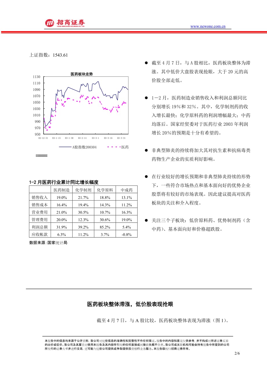 医药板块整体滞涨,低价股表现抢眼_第2页