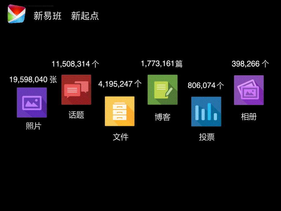 新易班使用说明及新功能推介.ppt_第2页