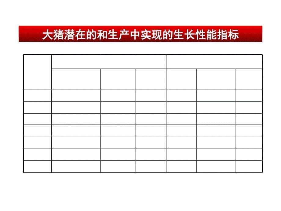 大猪料配方设计思路.ppt_第5页