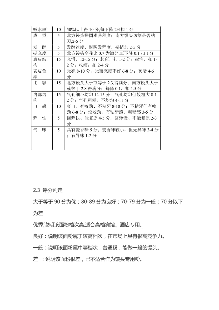 南北方馒头的制作工艺区别及馒头常见问题分析_第4页