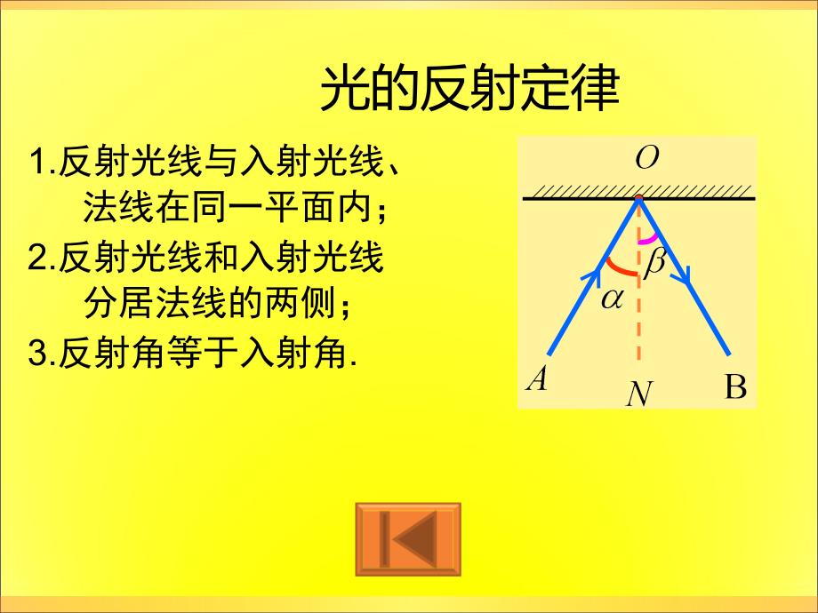 《光的反射》作图专题.ppt_第3页