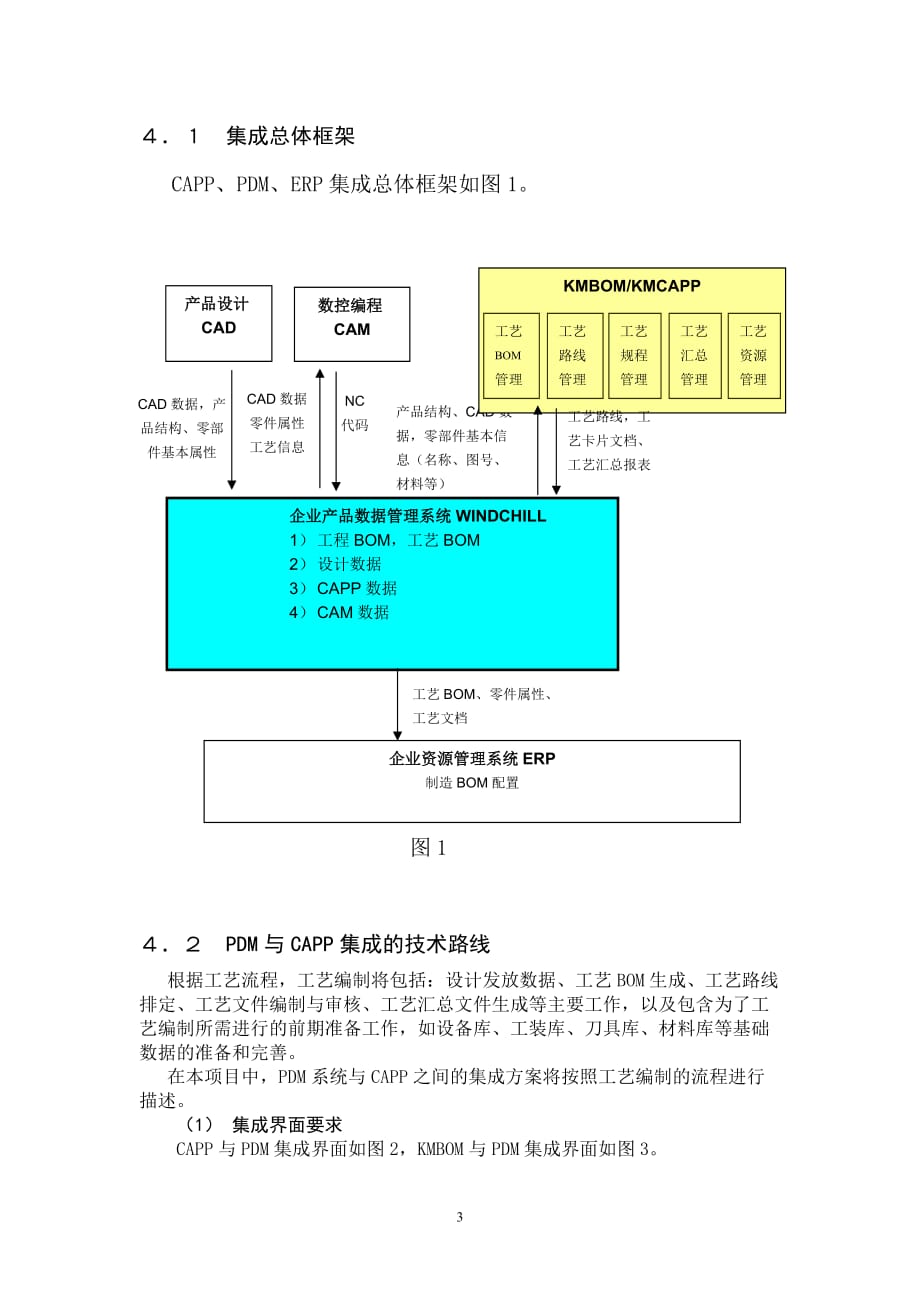 CAPP、PDM、ERP系统集成应用v1_第3页