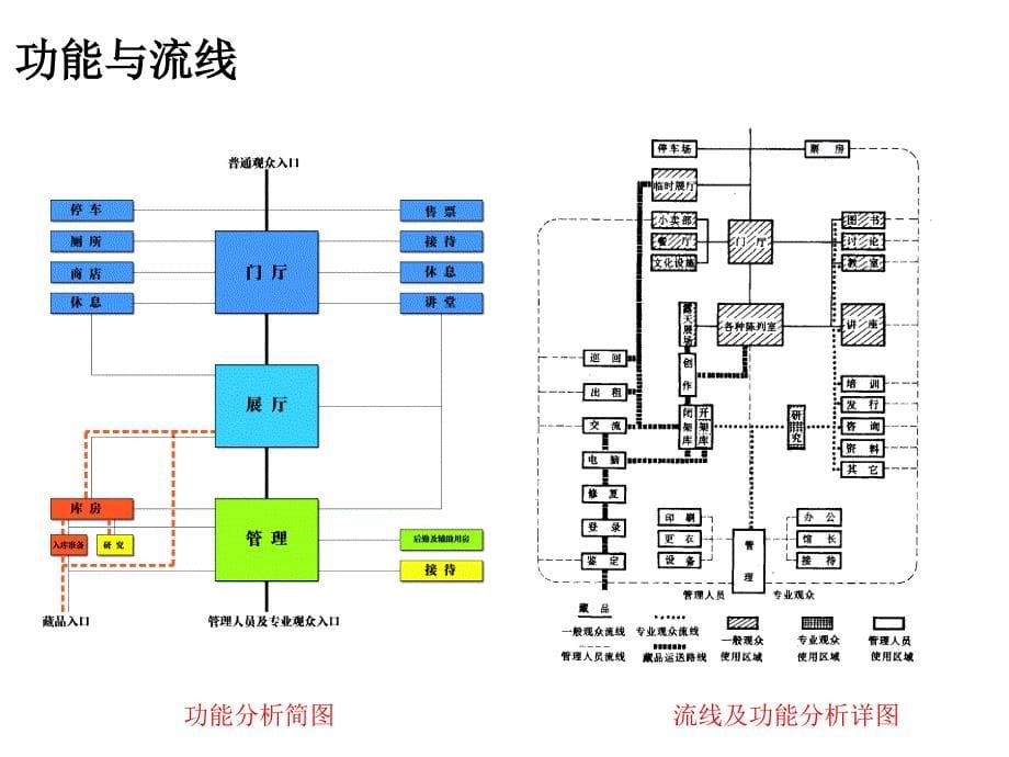 博物馆设计分析.ppt_第5页