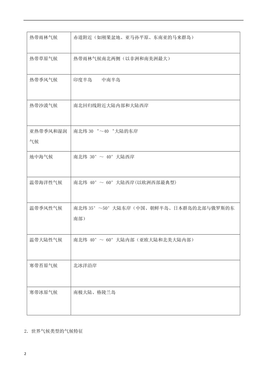 中考地理 读图指导 气候图的阅读技巧_第2页