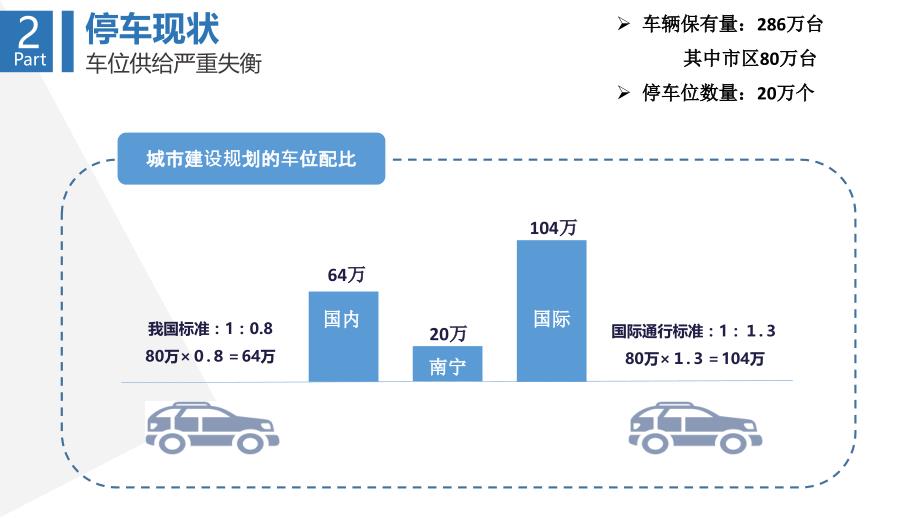 智慧城市停车解决汇报.ppt_第4页