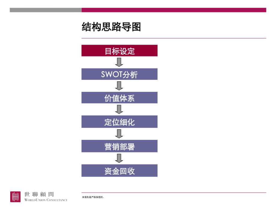 商业专题研究报告.ppt_第2页