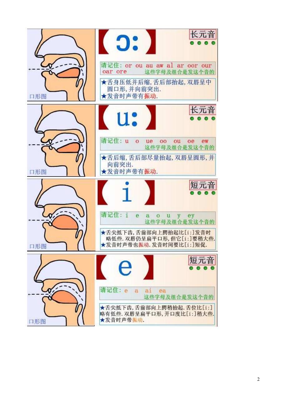 小学英语音标读法规则_第2页