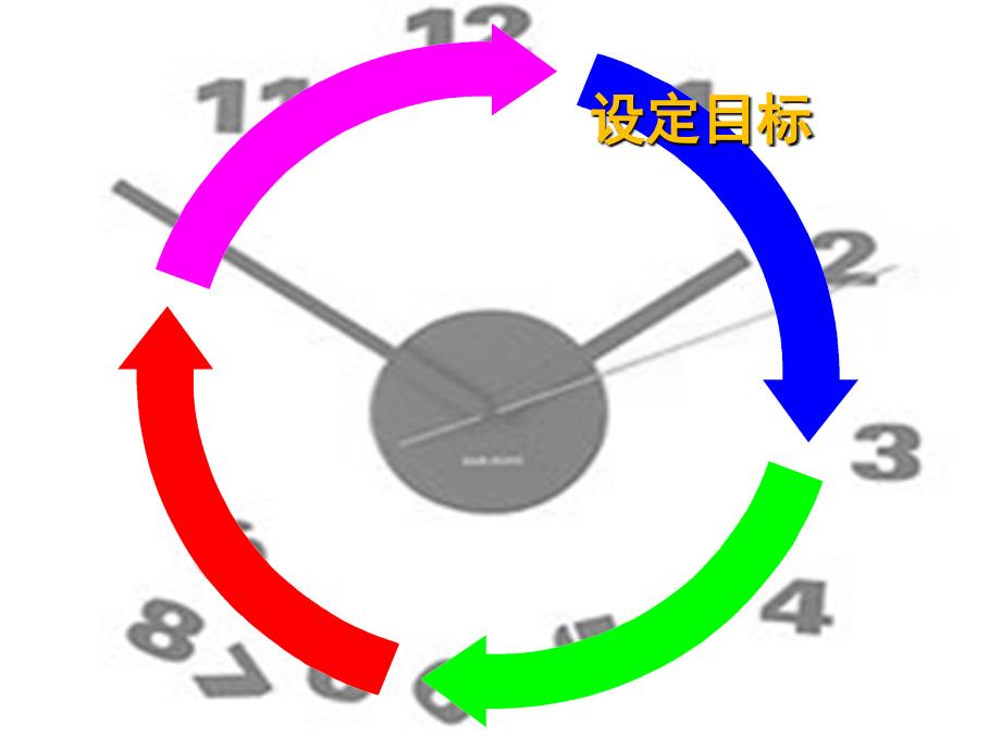 主题班会课件：时间管理技巧.ppt_第4页