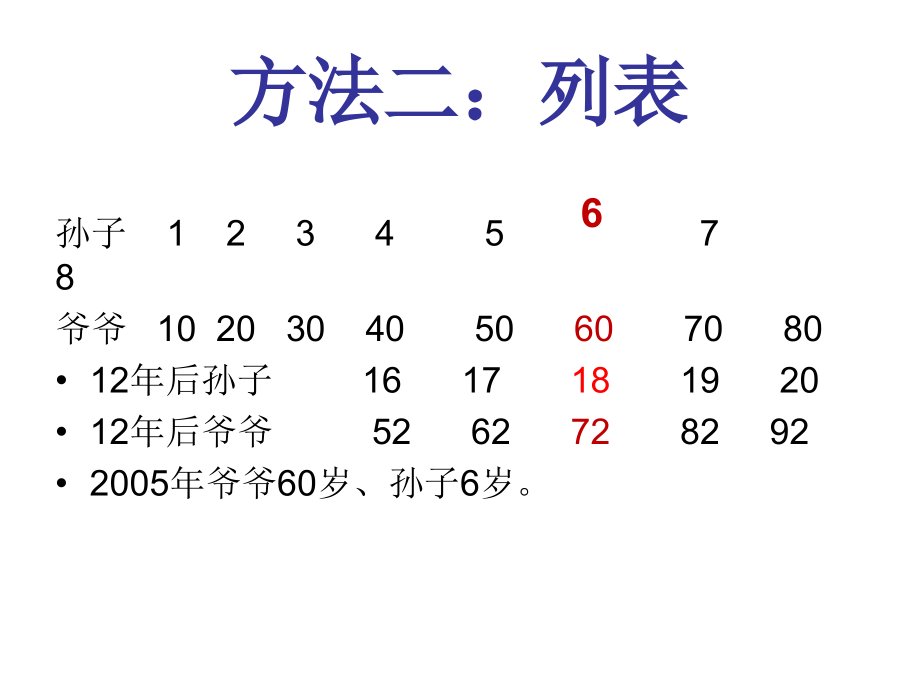 小学奥数年龄问题详解.ppt_第3页