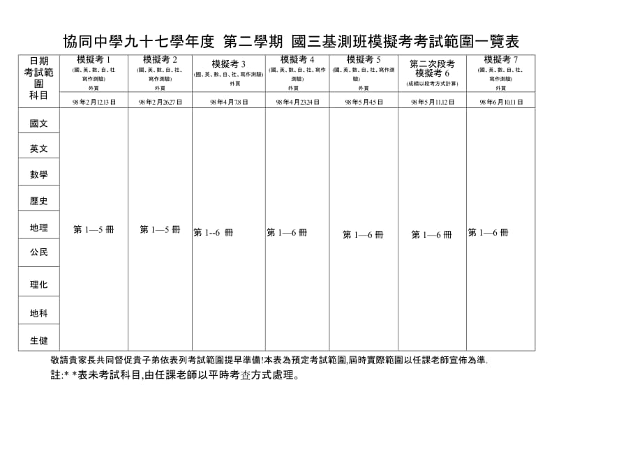 协同中学九十七学年度 第二学期 国三基测班模拟考考试范围一览表_第1页