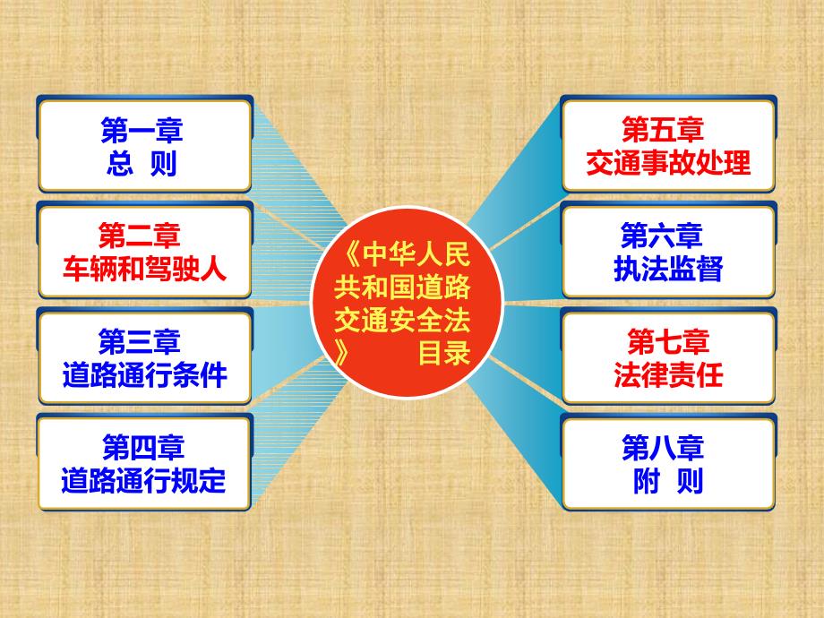 4学习道路交通安全法.ppt_第3页