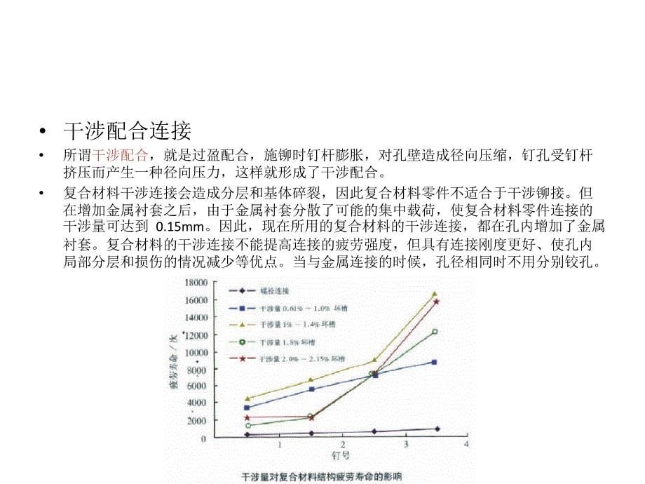 复合材料连接装配_第5页