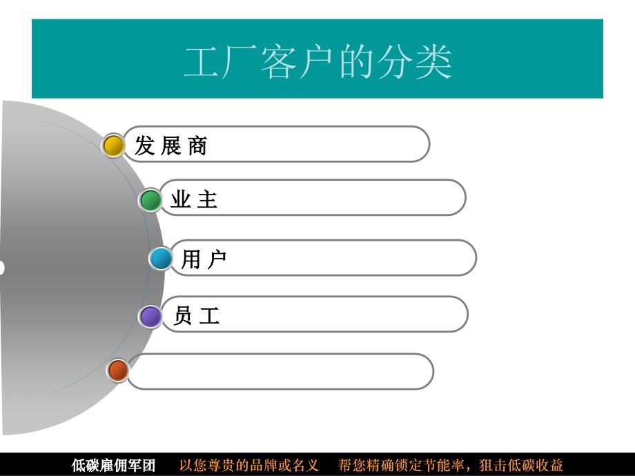 工厂物业服务方案PPT.ppt_第3页