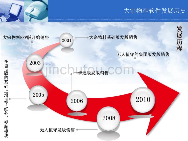 大物料管理系统采购.ppt_第4页