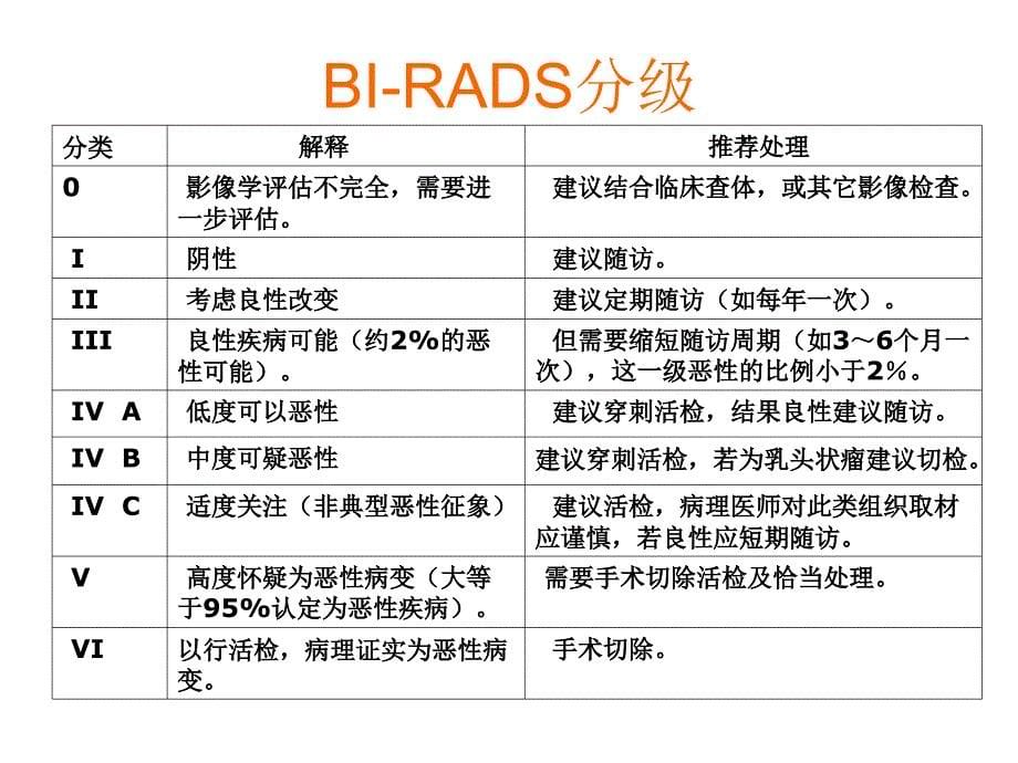 乳腺超声BI-RADS分级_第5页