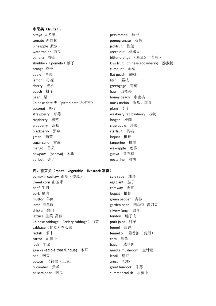 食物名词中英文对照_第1页
