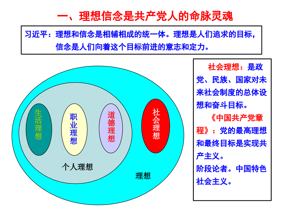 坚定理想信念.ppt_第3页