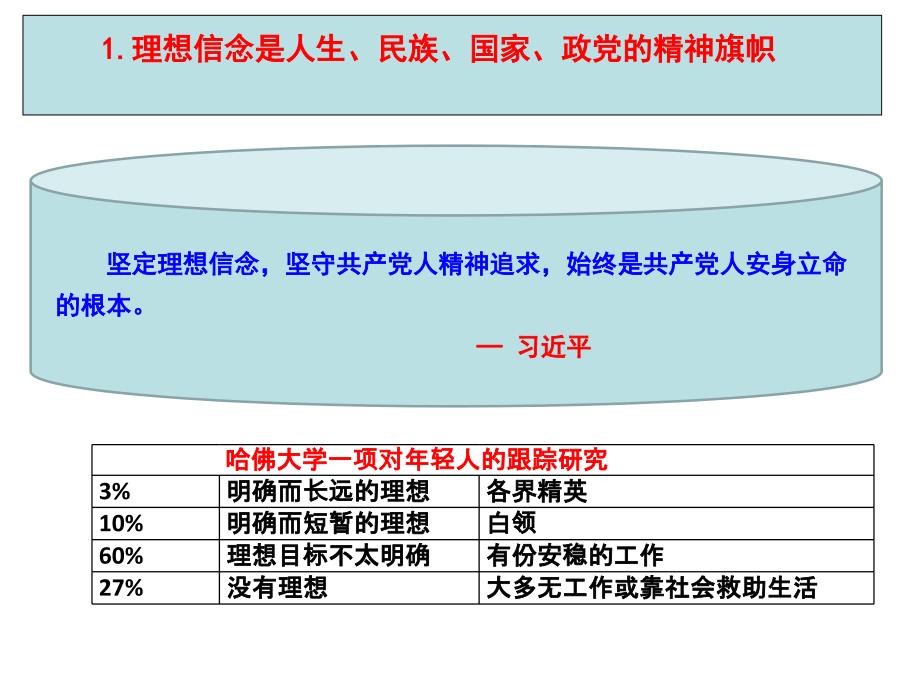 坚定理想信念.ppt_第4页