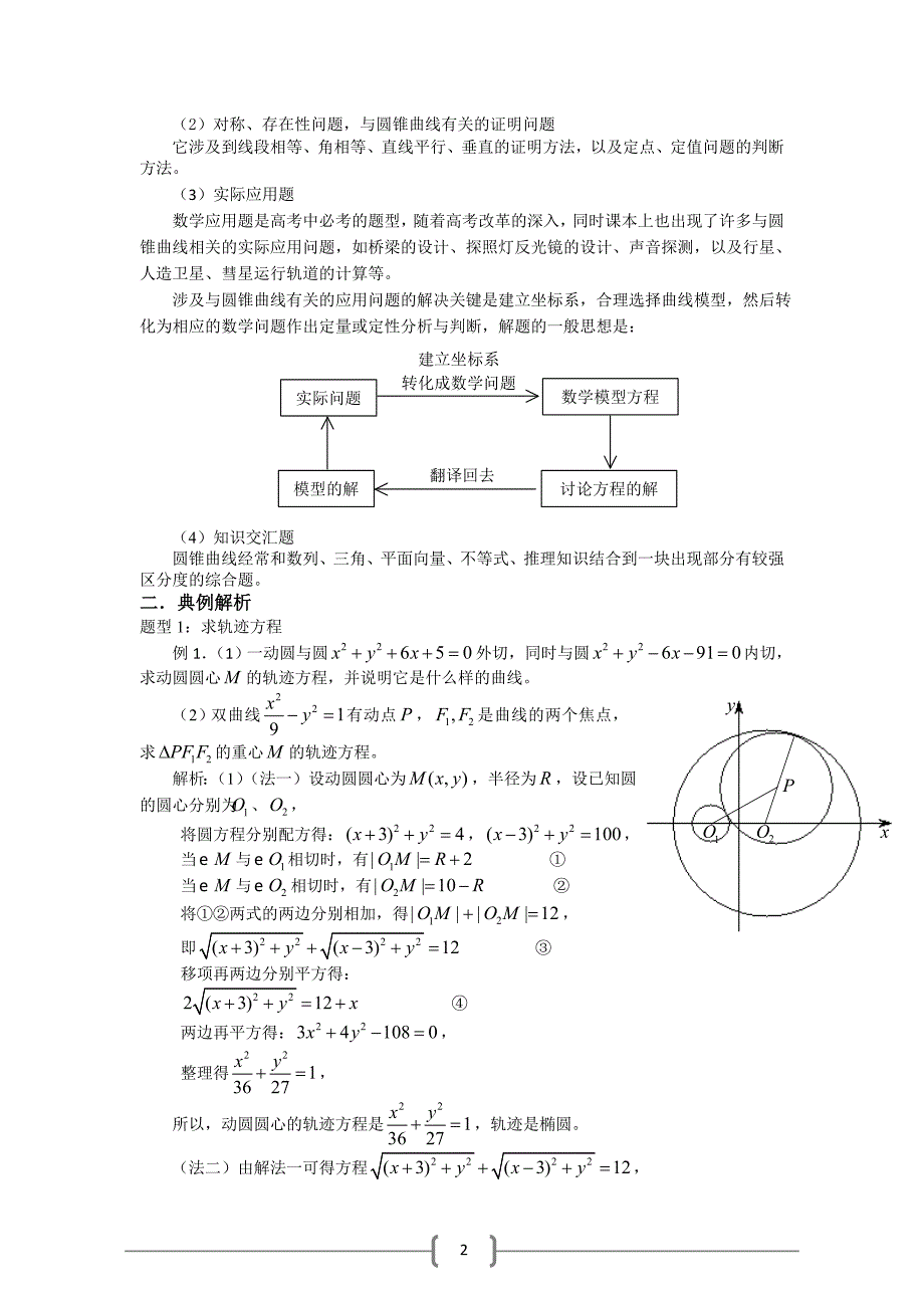 数学曲线方程及圆锥曲线典型例题透析_第2页