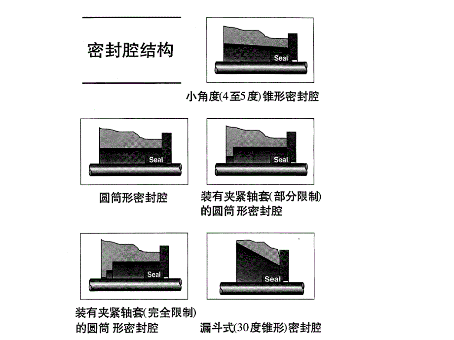 API682机械密封各种冲洗方案.ppt_第4页