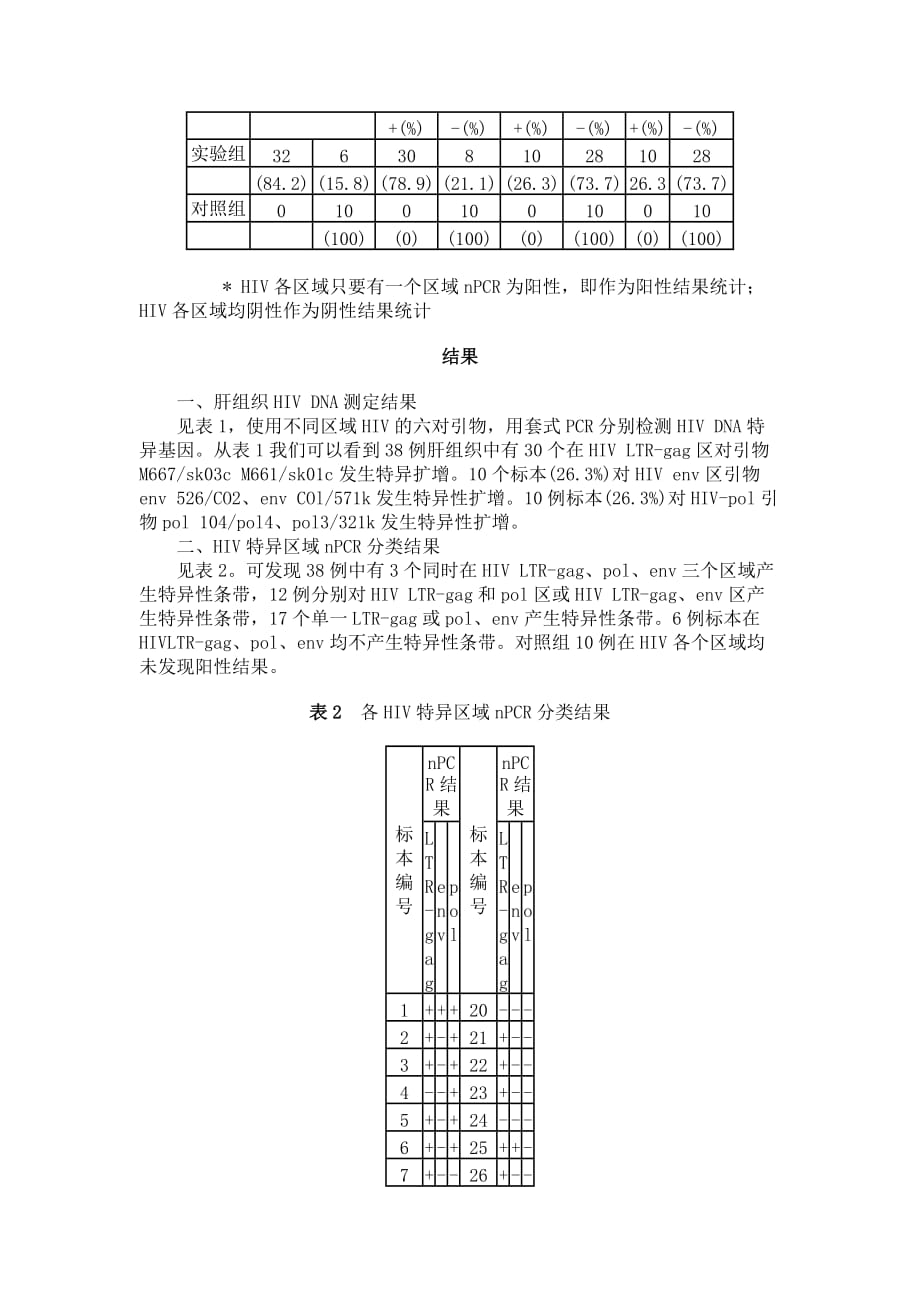 血清HIV抗体阴性静脉药瘾者肝组织HIVDNA测定_第3页