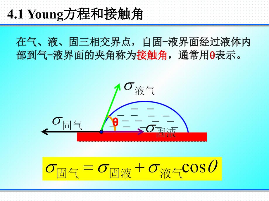 材料表界面-第四章.ppt_第4页