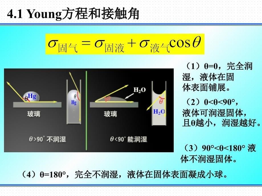 材料表界面-第四章.ppt_第5页