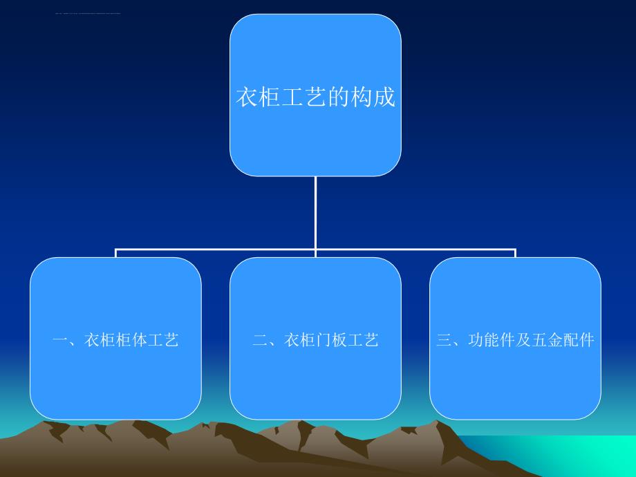 欧派衣柜厂一车间基础工艺培训资料.ppt_第2页