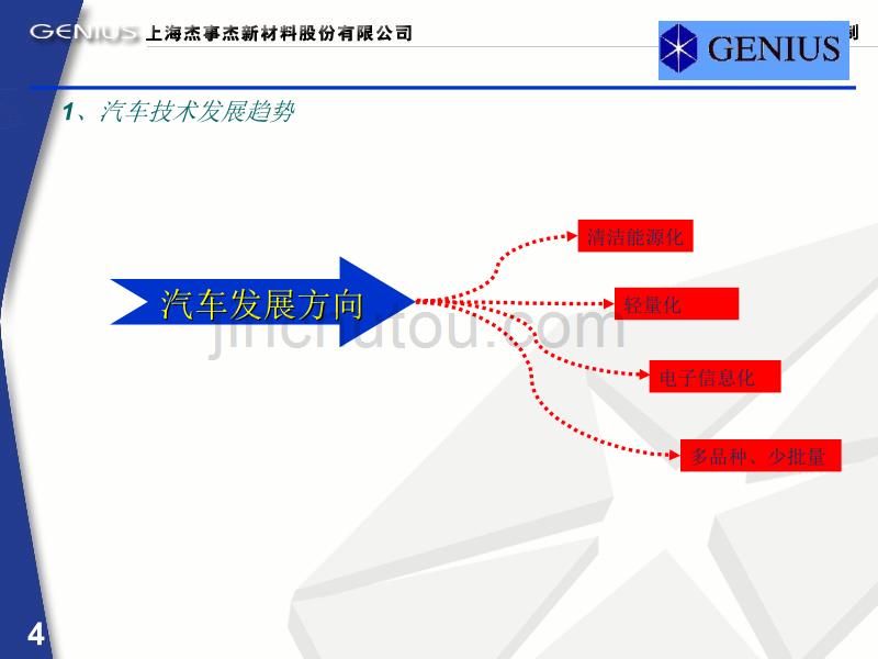 工程塑料在汽车中的应用.ppt_第4页