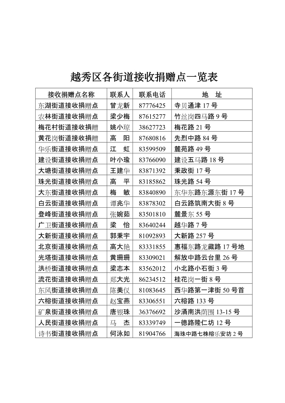 越秀区各街道接收捐赠点一览表_第1页