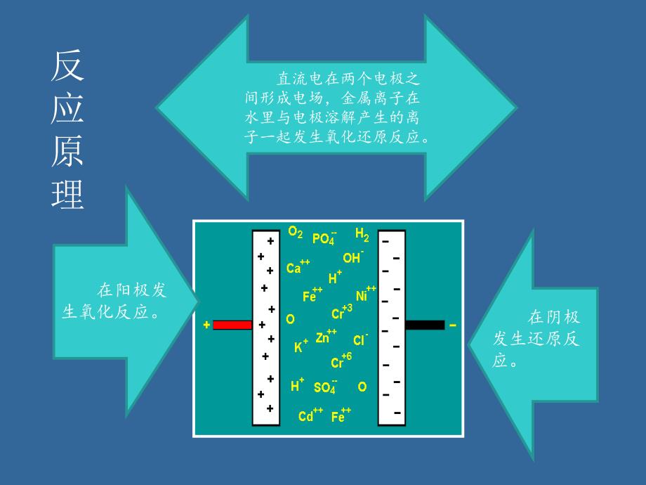 电絮凝-除油、除色ppt-最终版_第2页