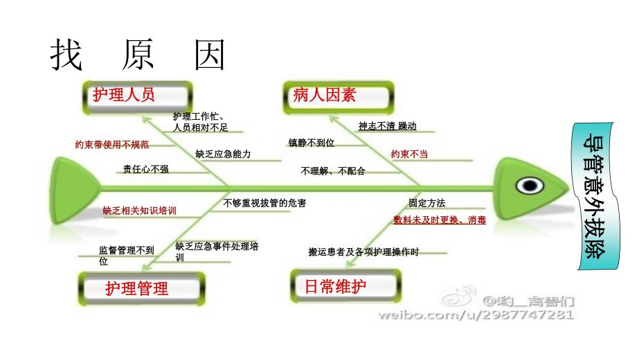 保护性约束的实施和注意事项_第3页