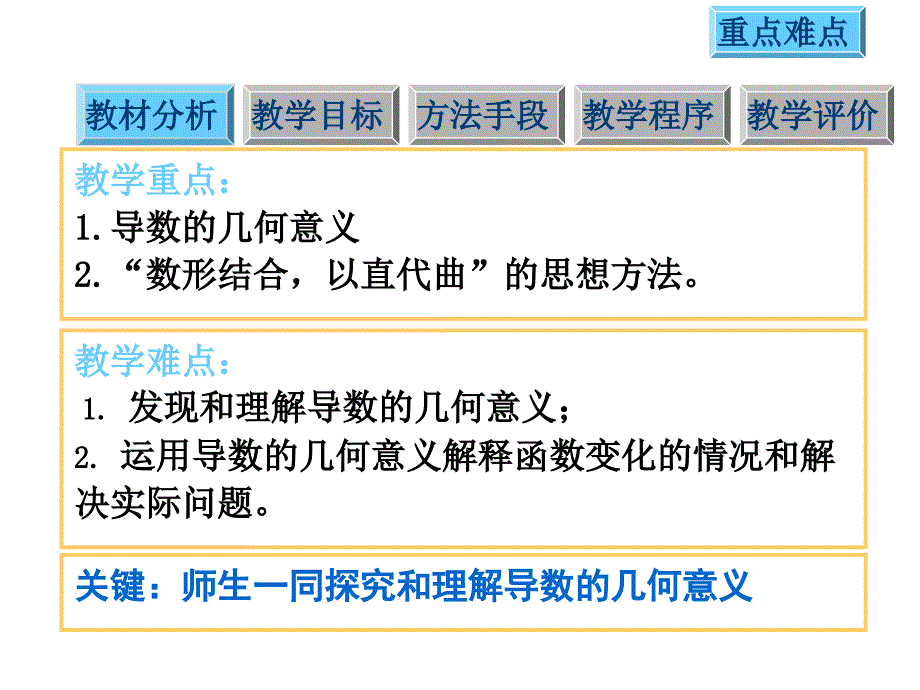 【数学：113《导数几何意义》(人教a版选修2-2)_第4页