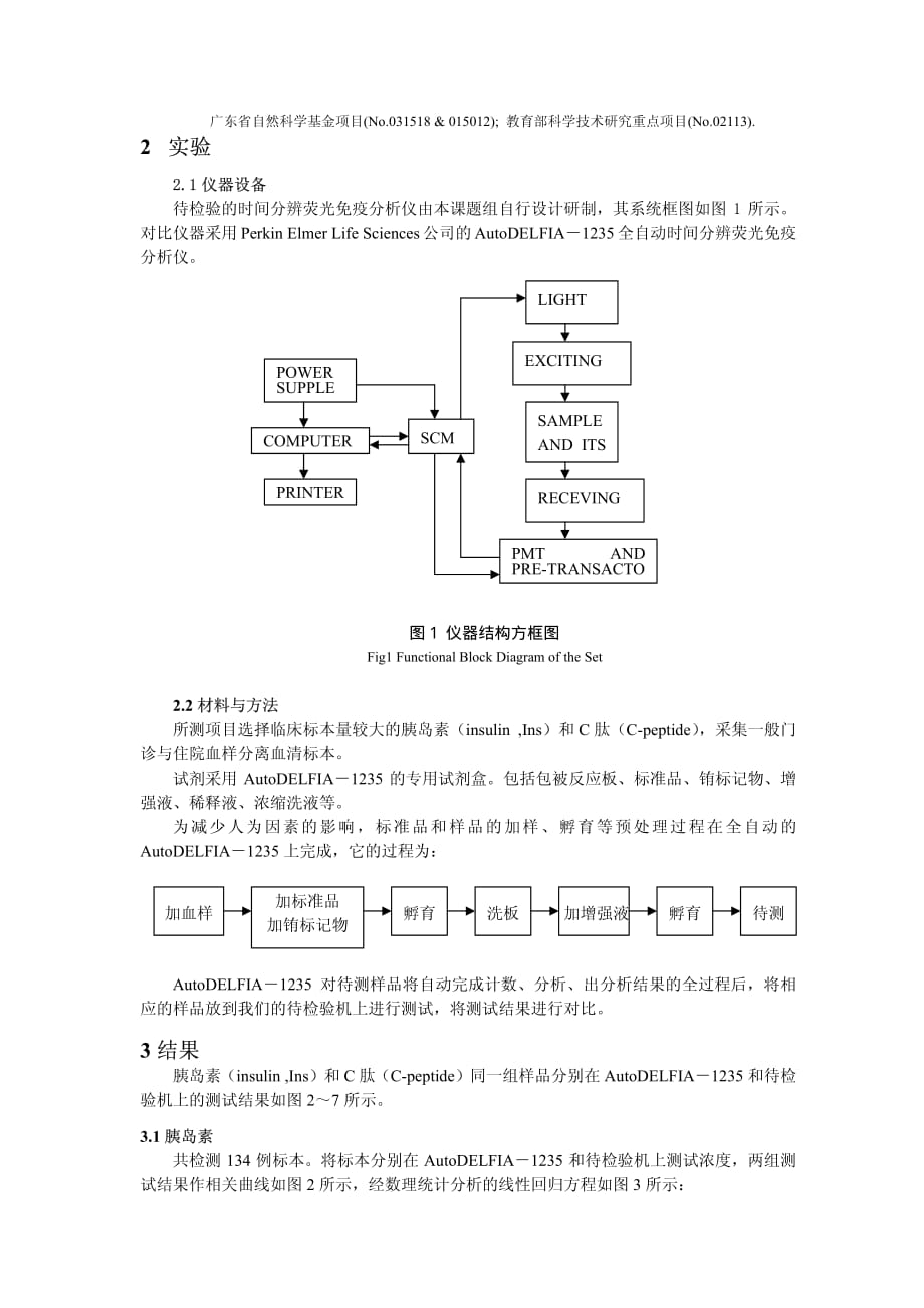 一种高灵敏度的时间分辨荧光免疫分析仪的临床应用_第2页