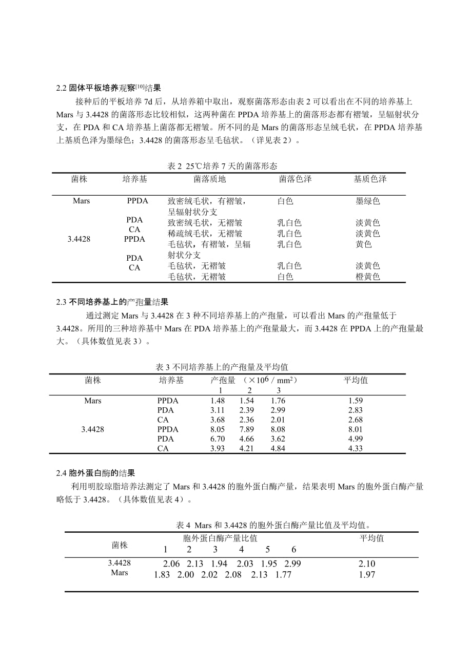 一株丝状真菌的分类鉴定与特性研究_第4页