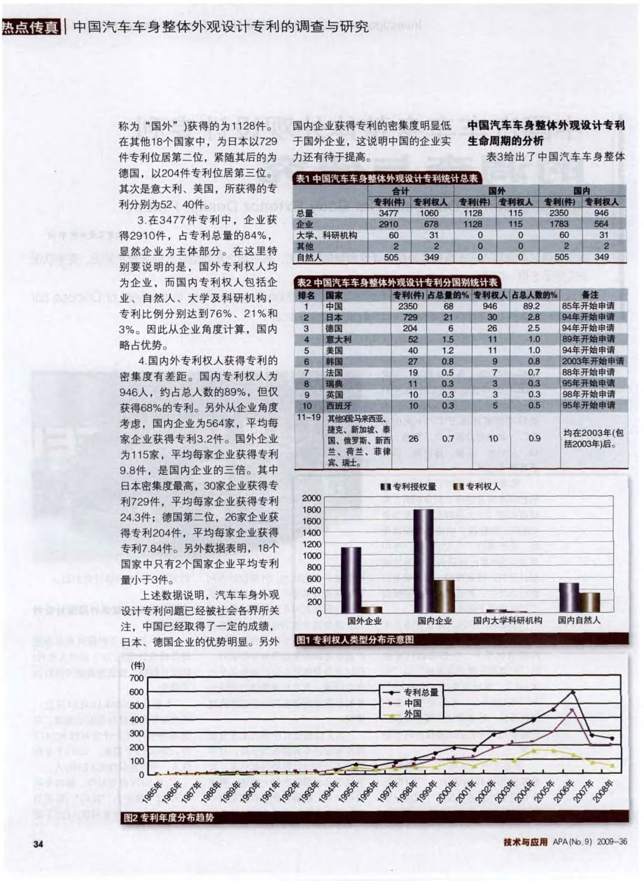 中国汽车车身整体外观设计专利的调查与研究_第2页