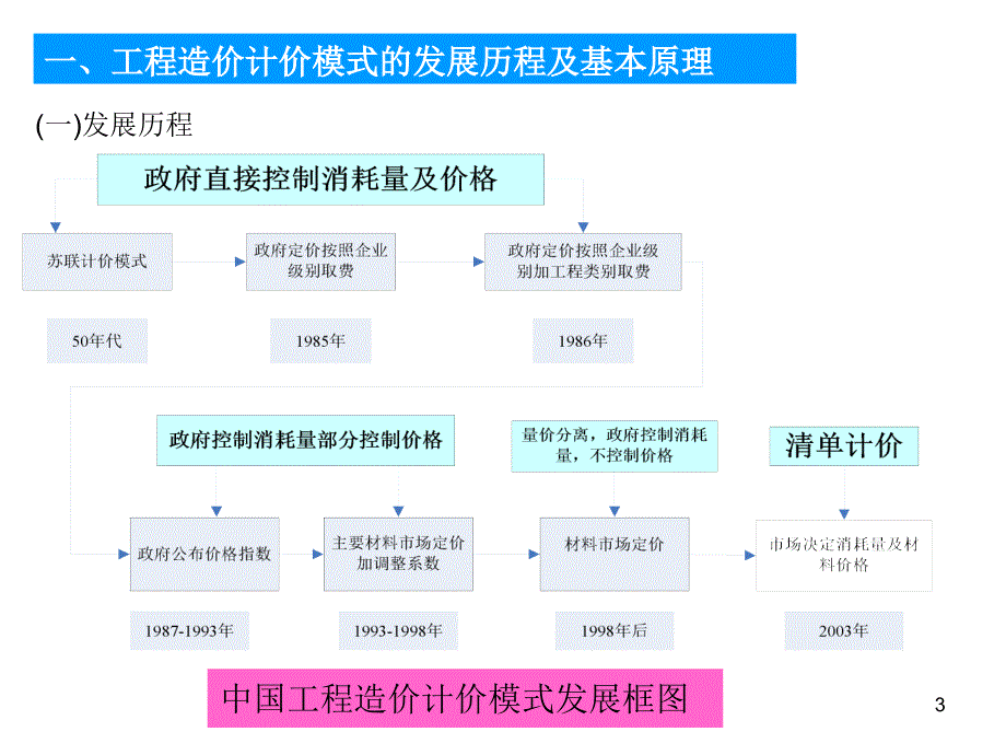 2010造价工程师培训资料_第3页