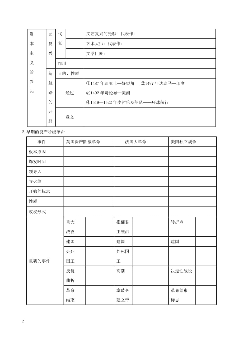 中考历史一轮复习 世近史 第一单元 步入近代学案（无答案）_第2页