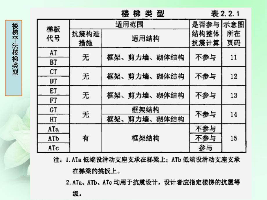 楼梯平法识图.ppt_第4页