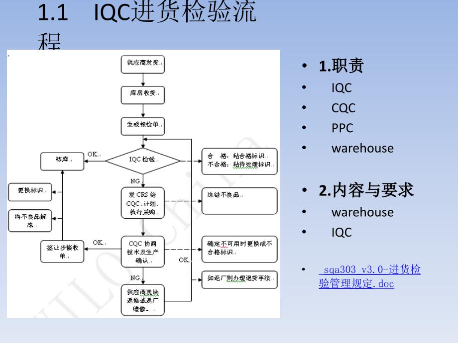 IQC检验员培训.ppt_第2页