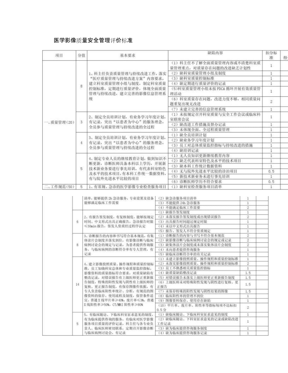 医学影像质量安全管理与持续改进评价标准_图文_第1页