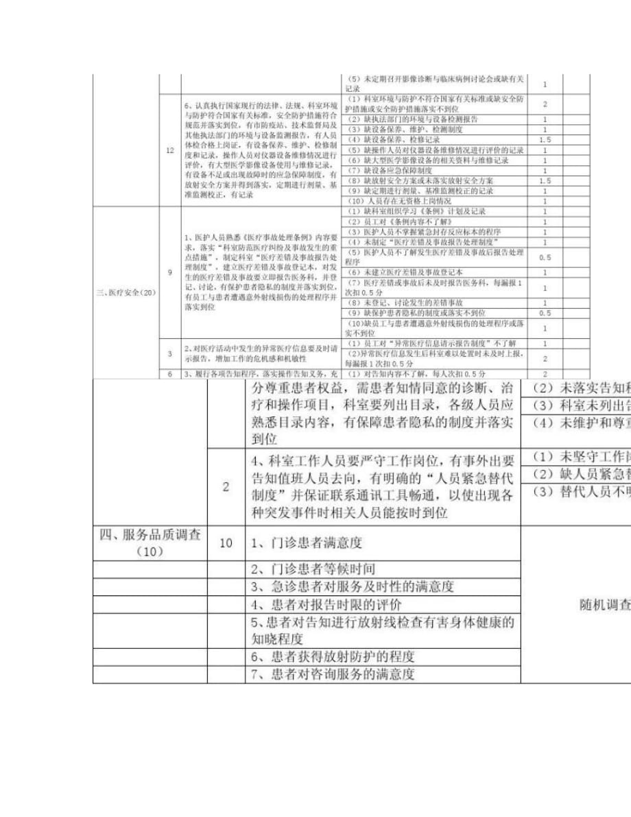 医学影像质量安全管理与持续改进评价标准_图文_第2页