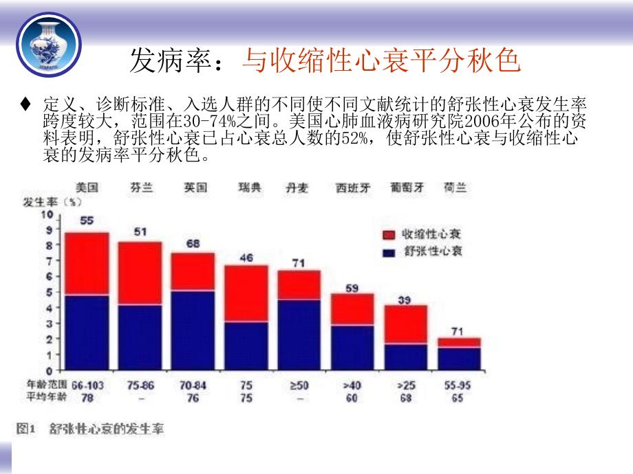 舒张性心力衰竭与脑钠肽_第4页