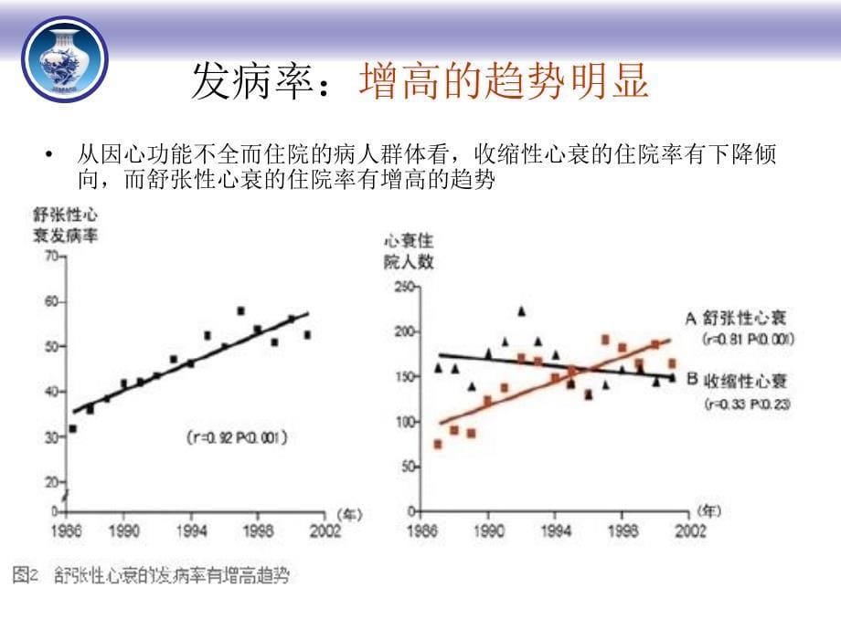 舒张性心力衰竭与脑钠肽_第5页