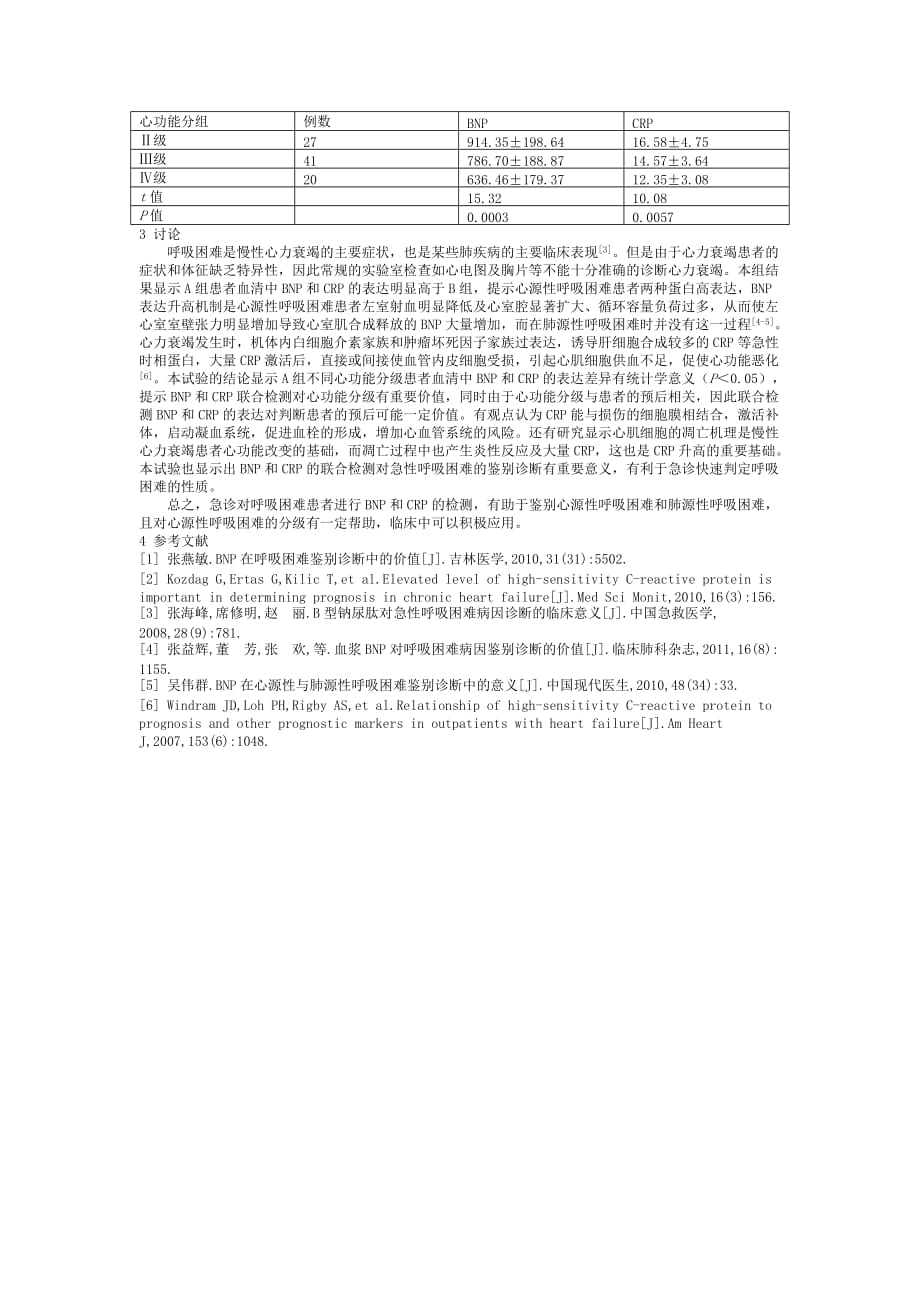 血清中BNP和CRP检测对急诊呼吸困难患者的鉴别意义_第2页