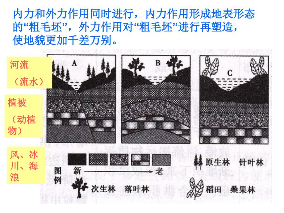 外力作用塑造地表形态_第3页