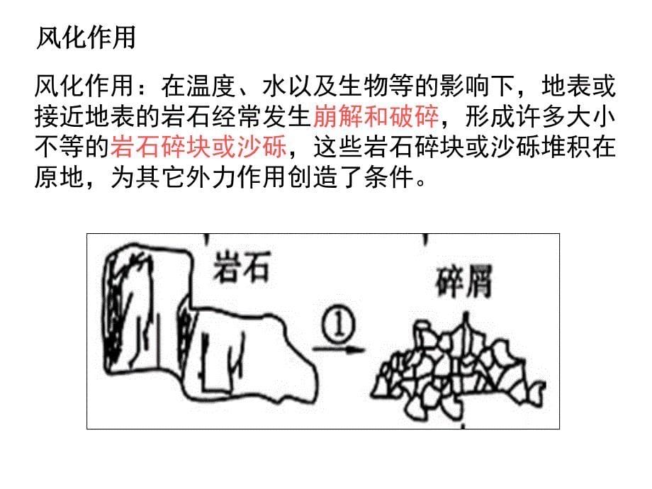 外力作用塑造地表形态_第5页